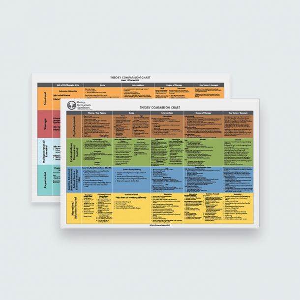 Theory Comparison Charts